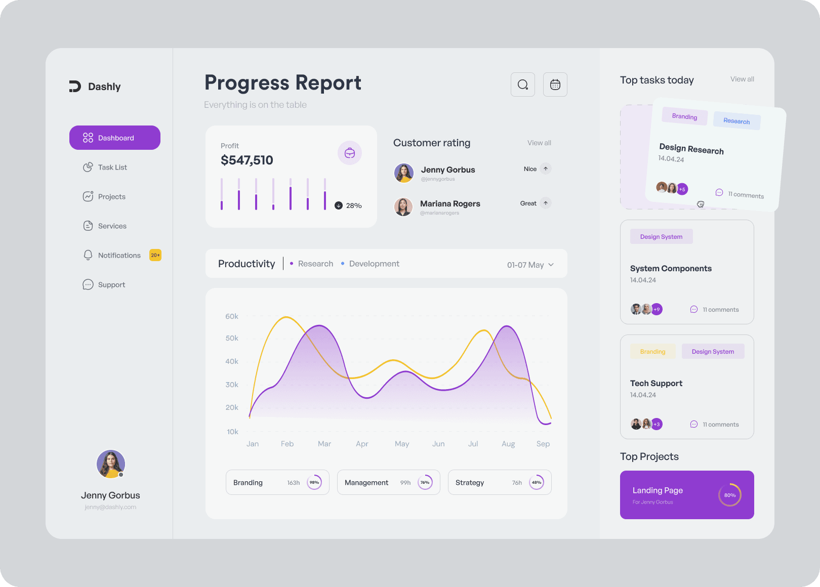 Dashly